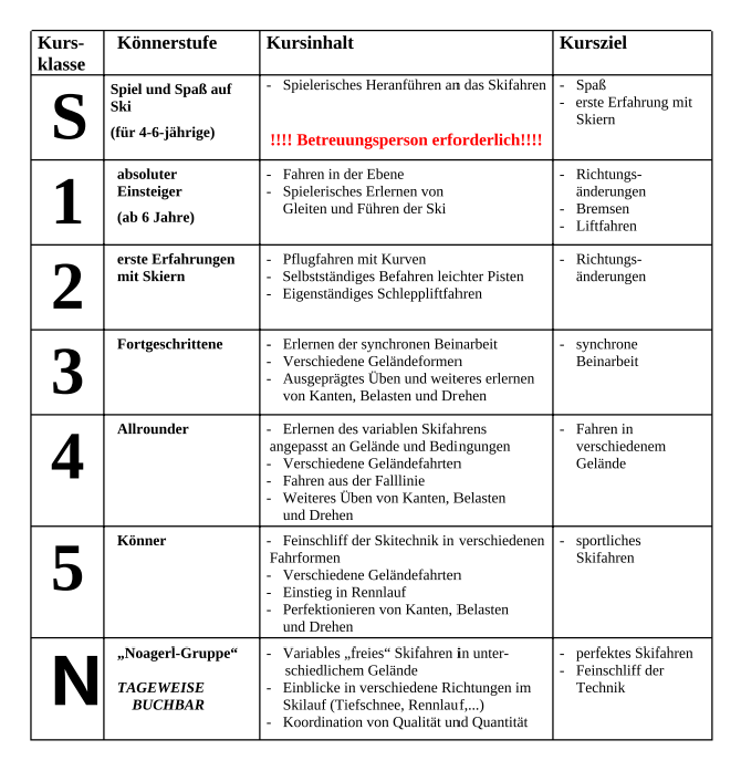 Einteilungsliste Skikurs